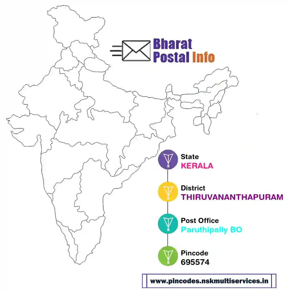 kerala-thiruvananthapuram-paruthipally bo-695574